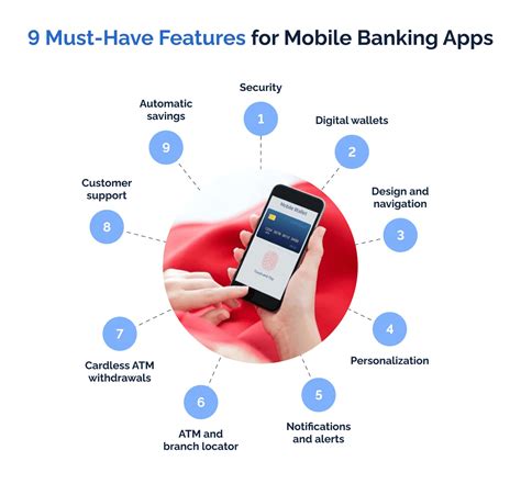 Mobile Banking Application.